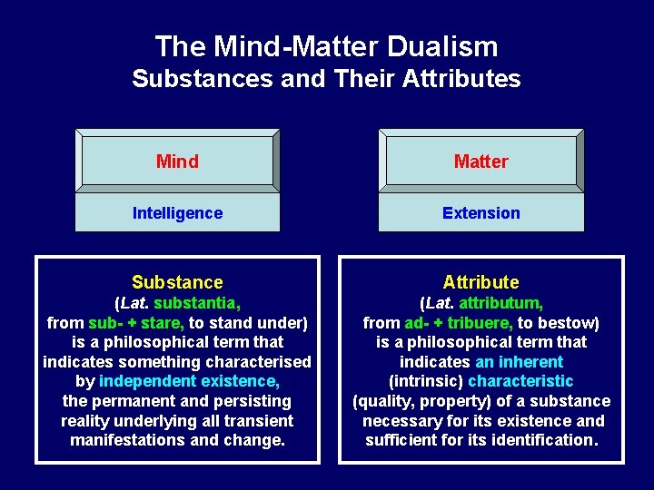 The Mind-Matter Dualism Substances and Their Attributes Mind Matter Intelligence Extension Substance Attribute (Lat.