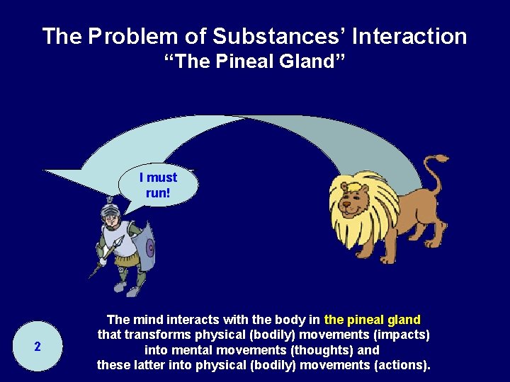 The Problem of Substances’ Interaction “The Pineal Gland” I must A lion! run! 2