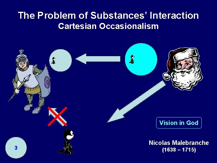 The Problem of Substances’ Interaction Cartesian Occasionalism Vision in God 3 Nicolas Malebranche (1638