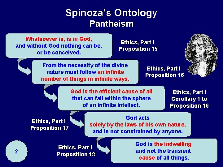 Spinoza’s Ontology Pantheism Whatsoever is, is in God, and without God nothing can be,