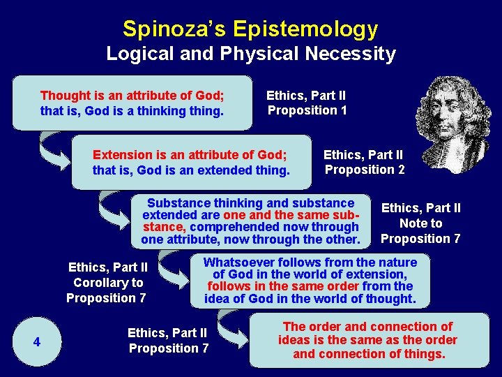 Spinoza’s Epistemology Logical and Physical Necessity Thought is an attribute of God; that is,