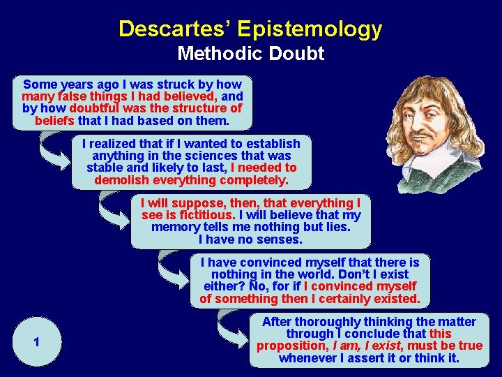 Descartes’ Epistemology Methodic Doubt Some years ago I was struck by how many false