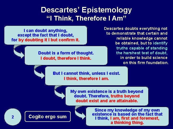 Descartes’ Epistemology “I Think, Therefore I Am” I can doubt anything, except the fact