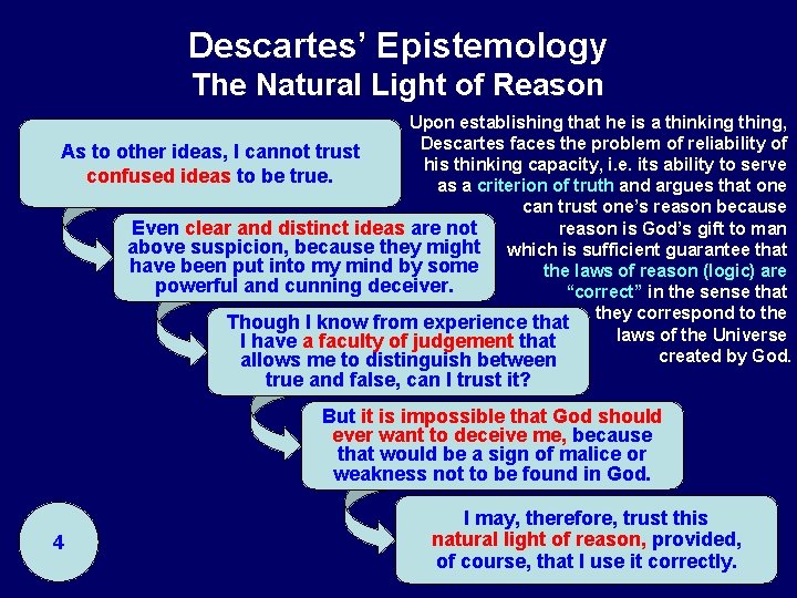 Descartes’ Epistemology The Natural Light of Reason Upon establishing that he is a thinking