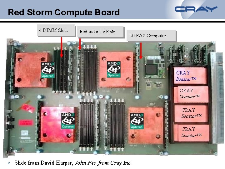 Red Storm Compute Board 4 DIMM Slots Redundant VRMs L 0 RAS Computer CRAY