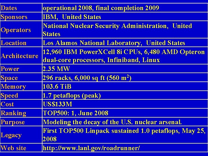 Dates Sponsors operational 2008, final completion 2009 IBM, United States National Nuclear Security Administration,