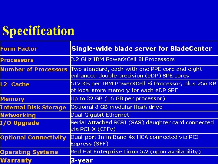 Specification Form Factor Single-wide blade server for Blade. Center Processors 3. 2 GHz IBM