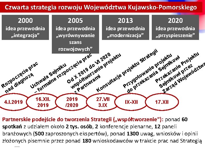 Czwarta strategia rozwoju Województwa Kujawsko-Pomorskiego 2000 idea przewodnia „integracja” 2005 idea przewodnia „wyrównywanie szans