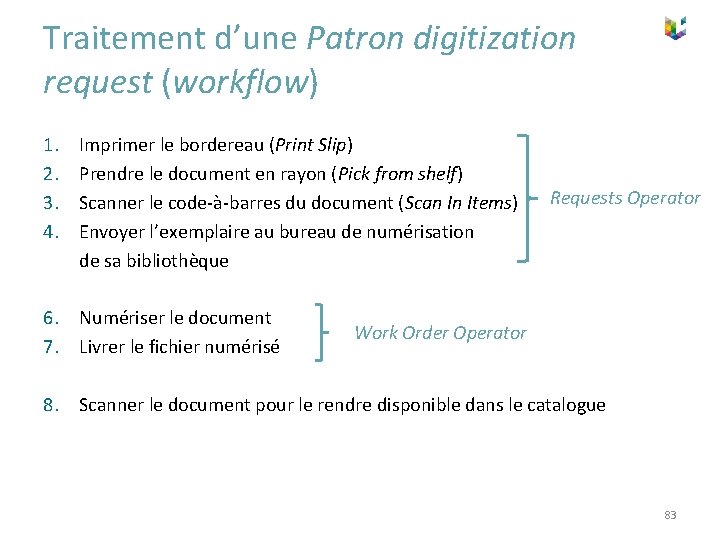 Traitement d’une Patron digitization request (workflow) 1. 2. 3. 4. Imprimer le bordereau (Print
