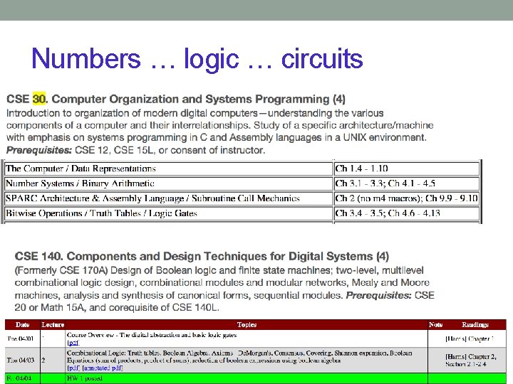 Numbers … logic … circuits 