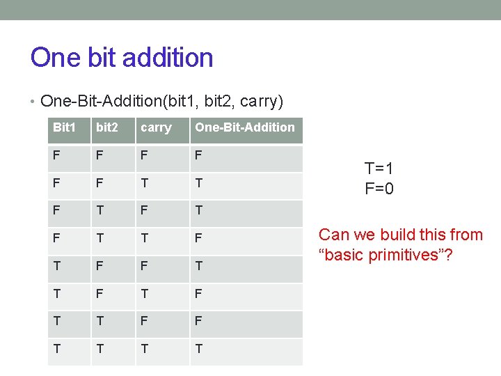 One bit addition • One-Bit-Addition(bit 1, bit 2, carry) Bit 1 bit 2 carry