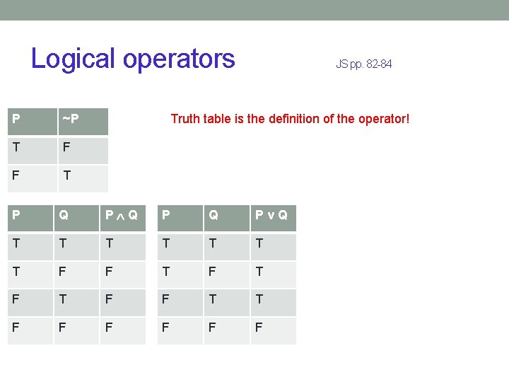 Logical operators JS pp. 82 -84 P ~P T F F T P Q