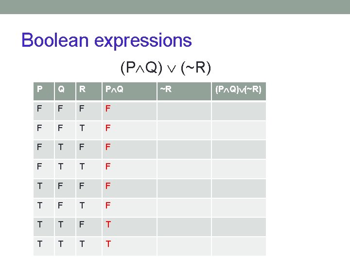 Boolean expressions (P Q) (~R) P Q R P Q F F F T