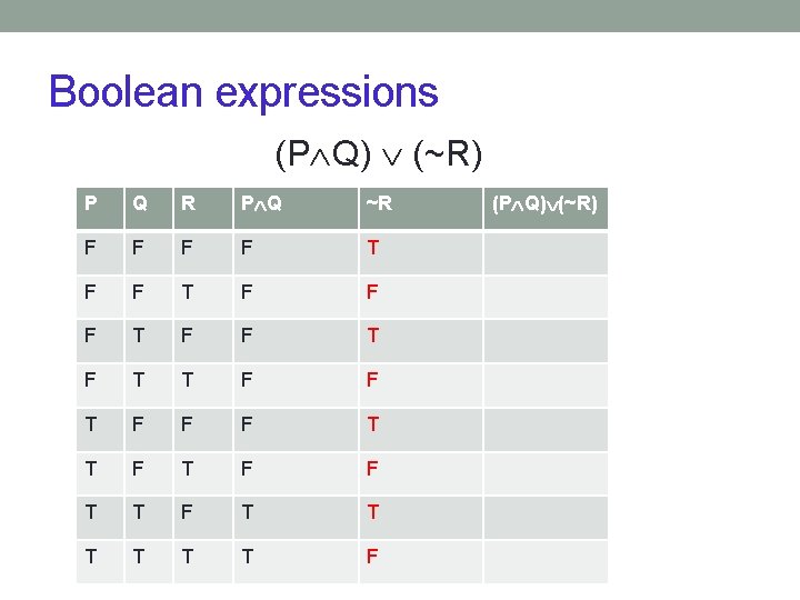 Boolean expressions (P Q) (~R) P Q R P Q ~R F F T