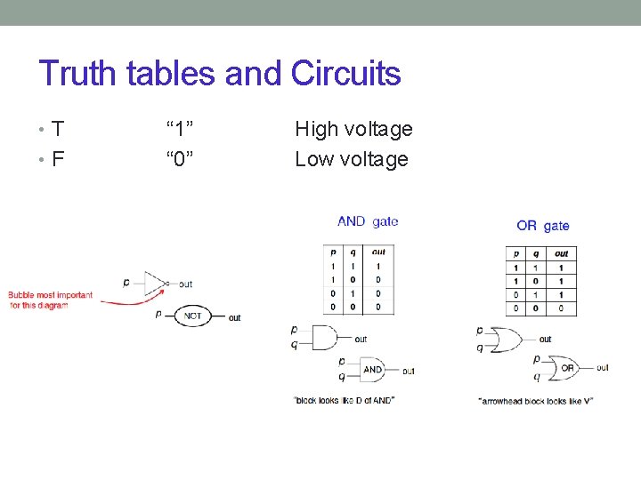 Truth tables and Circuits • T • F “ 1” “ 0” High voltage
