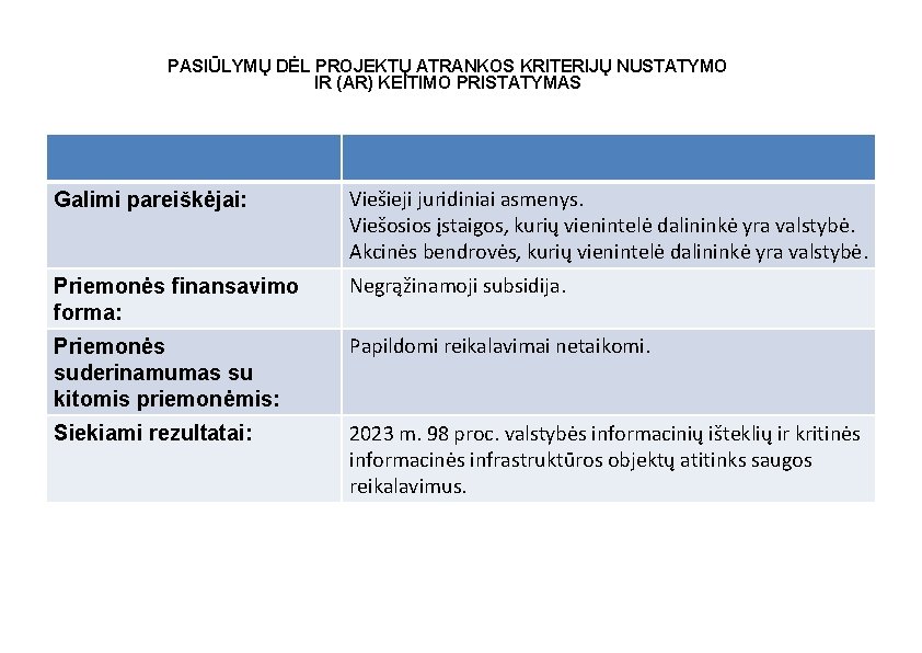 PASIŪLYMŲ DĖL PROJEKTŲ ATRANKOS KRITERIJŲ NUSTATYMO IR (AR) KEITIMO PRISTATYMAS Galimi pareiškėjai: Viešieji juridiniai