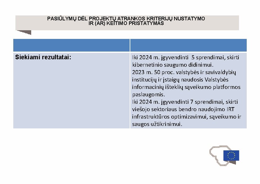 PASIŪLYMŲ DĖL PROJEKTŲ ATRANKOS KRITERIJŲ NUSTATYMO IR (AR) KEITIMO PRISTATYMAS Siekiami rezultatai: Iki 2024