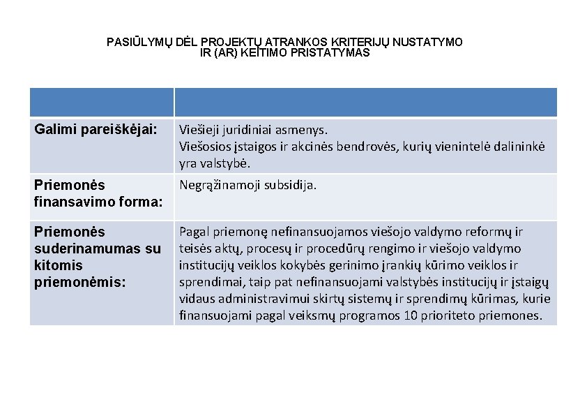 PASIŪLYMŲ DĖL PROJEKTŲ ATRANKOS KRITERIJŲ NUSTATYMO IR (AR) KEITIMO PRISTATYMAS Galimi pareiškėjai: Viešieji juridiniai