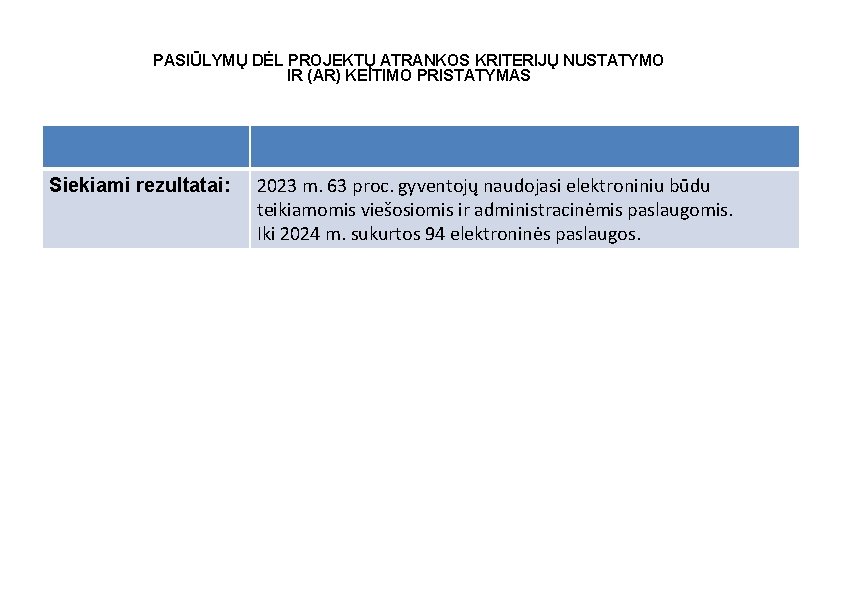 PASIŪLYMŲ DĖL PROJEKTŲ ATRANKOS KRITERIJŲ NUSTATYMO IR (AR) KEITIMO PRISTATYMAS Siekiami rezultatai: 2023 m.