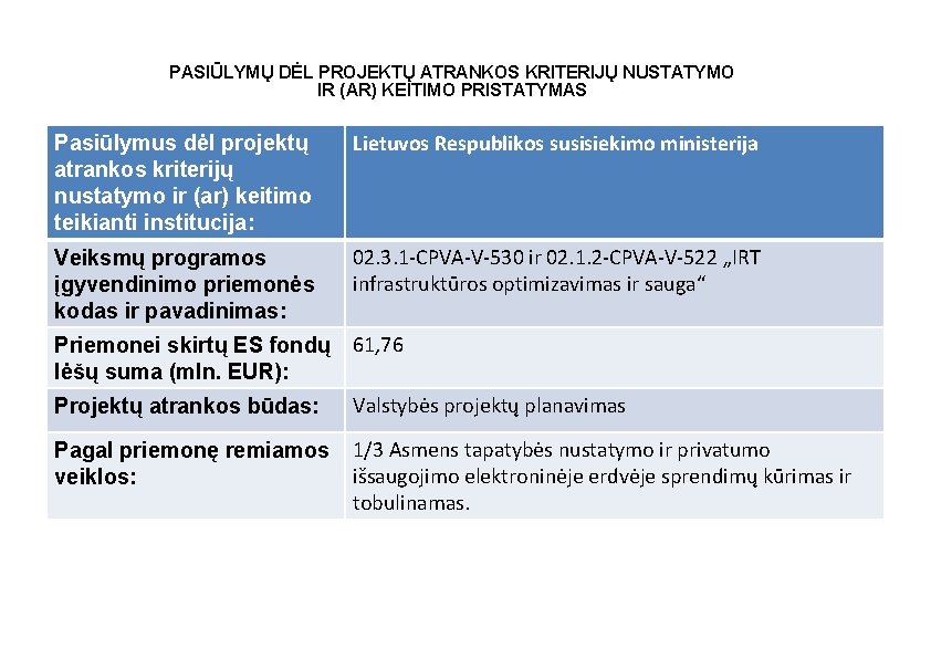 PASIŪLYMŲ DĖL PROJEKTŲ ATRANKOS KRITERIJŲ NUSTATYMO IR (AR) KEITIMO PRISTATYMAS Pasiūlymus dėl projektų atrankos