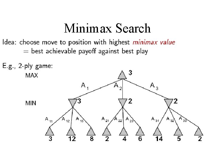 Minimax Search 