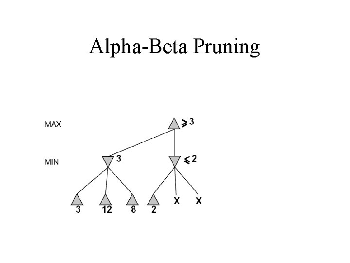 Alpha-Beta Pruning 