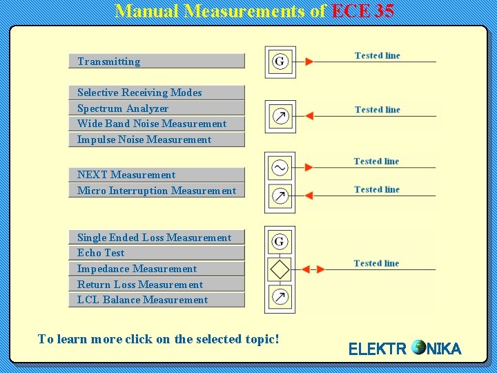 Manual Measurements of ECE 35 Transmitting Selective Receiving Modes Spectrum Analyzer Wide Band Noise Manual Measurements of ECE 35 Transmitting Selective Receiving Modes Spectrum Analyzer Wide Band Noise