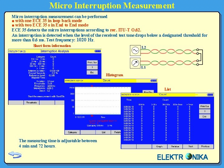 Micro Interruption Measurement Micro interruption measurement can be performed ■ with one ECE 35 Micro Interruption Measurement Micro interruption measurement can be performed ■ with one ECE 35
