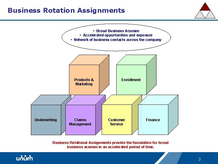 Business Rotation Assignments • Broad Business Acumen • Accelerated opportunities and exposure • Network