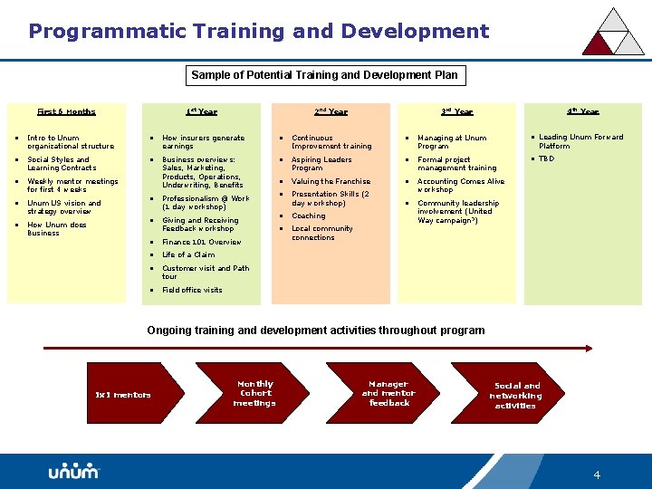 Programmatic Training and Development Sample of Potential Training and Development Plan First 6 Months