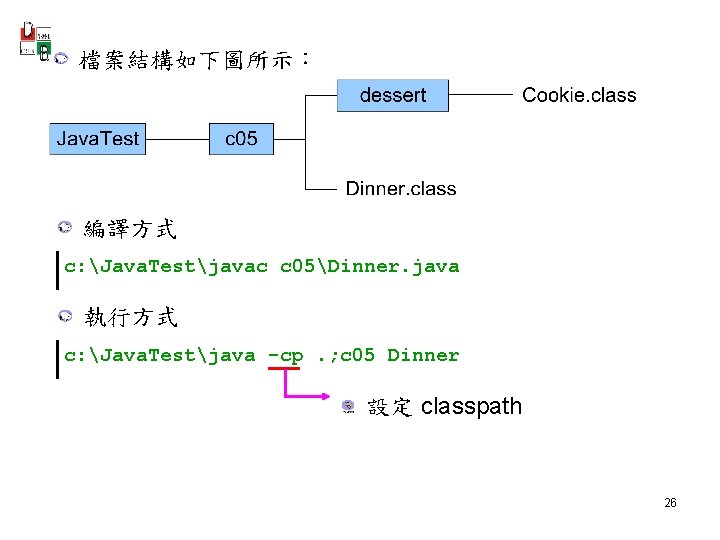 檔案結構如下圖所示： 編譯方式 c: Java. Testjavac c 05Dinner. java 執行方式 c: Java. Testjava -cp. ;