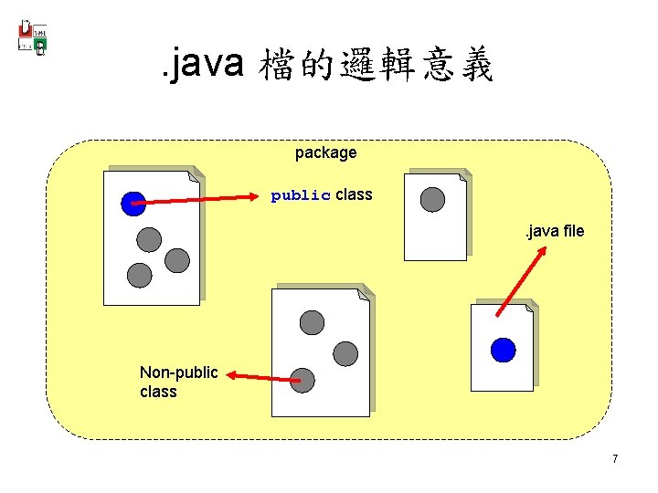 . java 檔的邏輯意義 package public class. java file Non-public class 7 