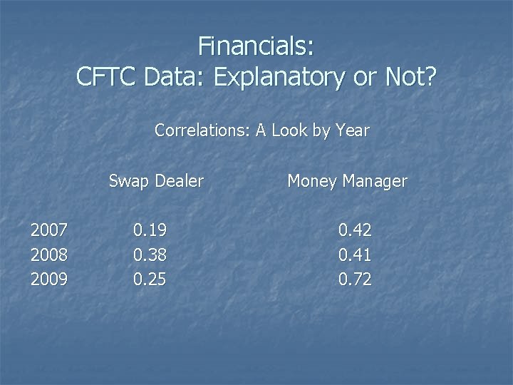 Financials: CFTC Data: Explanatory or Not? Correlations: A Look by Year Swap Dealer 2007