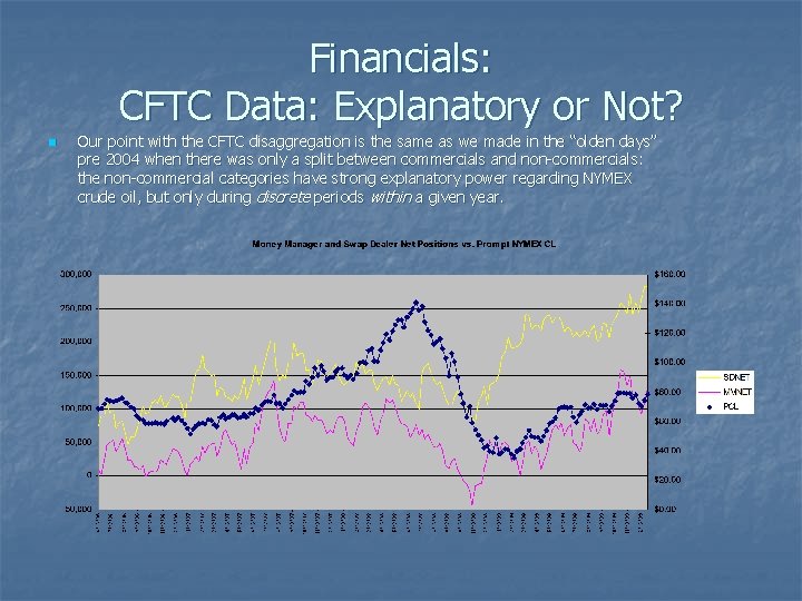 Financials: CFTC Data: Explanatory or Not? n Our point with the CFTC disaggregation is