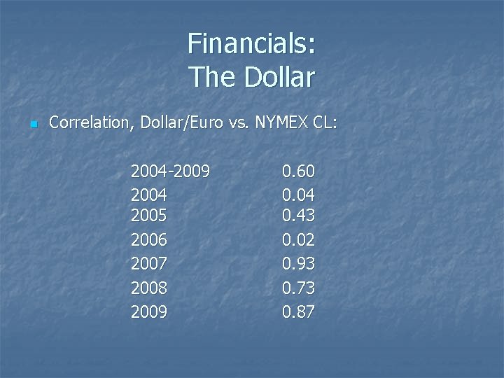 Financials: The Dollar n Correlation, Dollar/Euro vs. NYMEX CL: 2004 -2009 2004 2005 2006