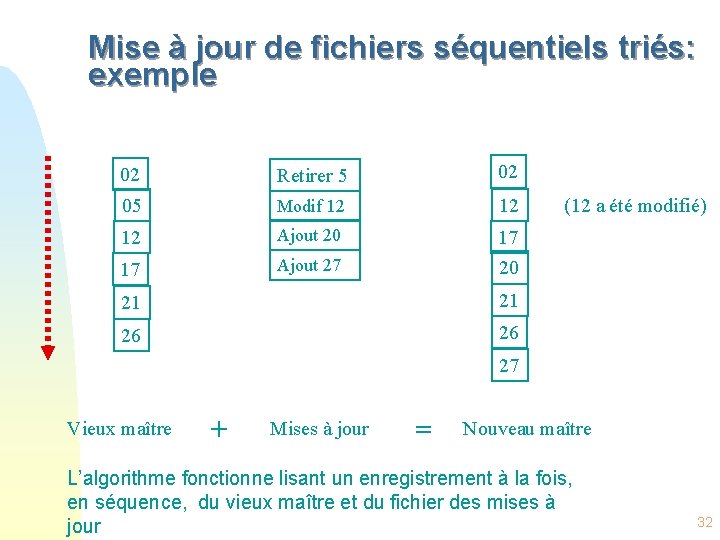 Mise à jour de fichiers séquentiels triés: exemple 02 Retirer 5 02 05 Modif