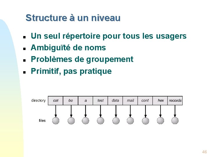 Structure à un niveau n n Un seul répertoire pour tous les usagers Ambiguïté