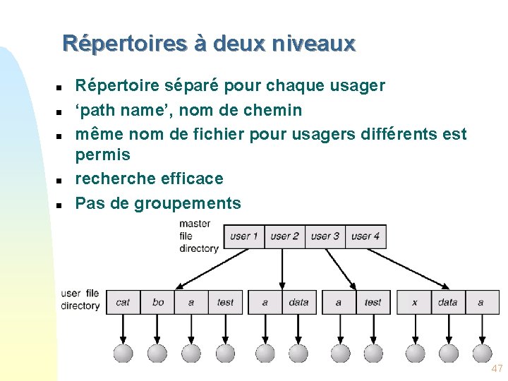 Répertoires à deux niveaux n n n Répertoire séparé pour chaque usager ‘path name’,