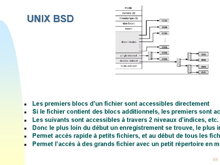 UNIX BSD n n n Les premiers blocs d’un fichier sont accessibles directement Si