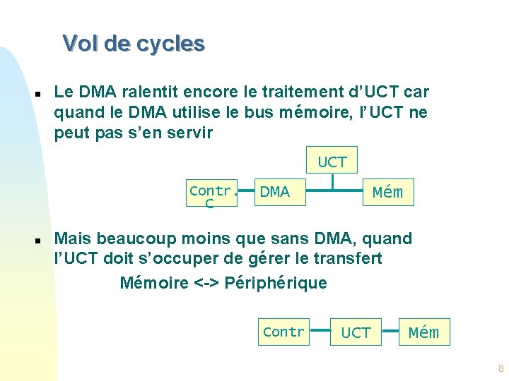 Vol de cycles n Le DMA ralentit encore le traitement d’UCT car quand le