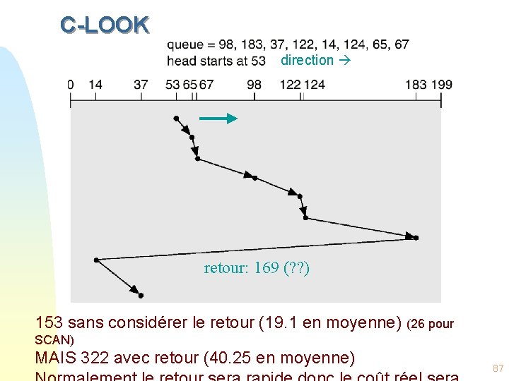 C-LOOK direction retour: 169 (? ? ) 153 sans considérer le retour (19. 1