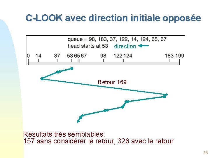 C-LOOK avec direction initiale opposée direction Retour 169 Résultats très semblables: 157 sans considérer