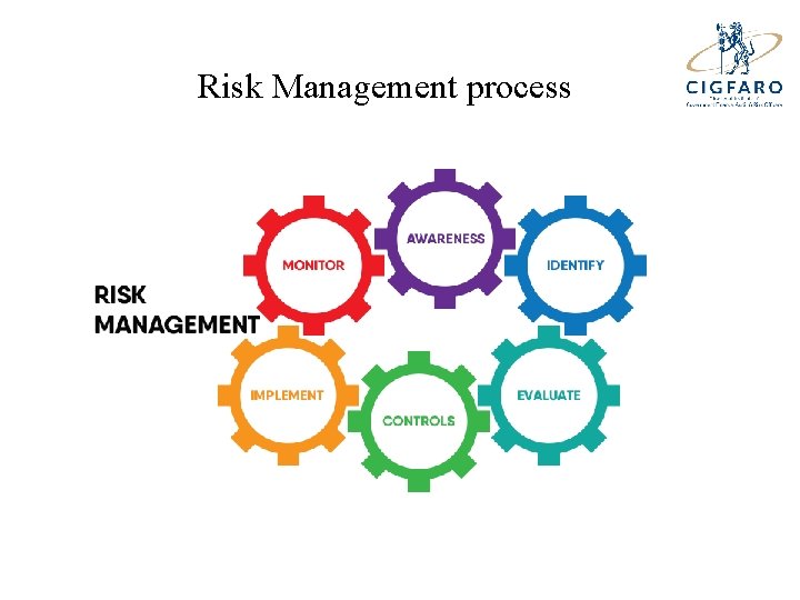 Scm Risk Management Effective Identification and mitigation of SCM risks in