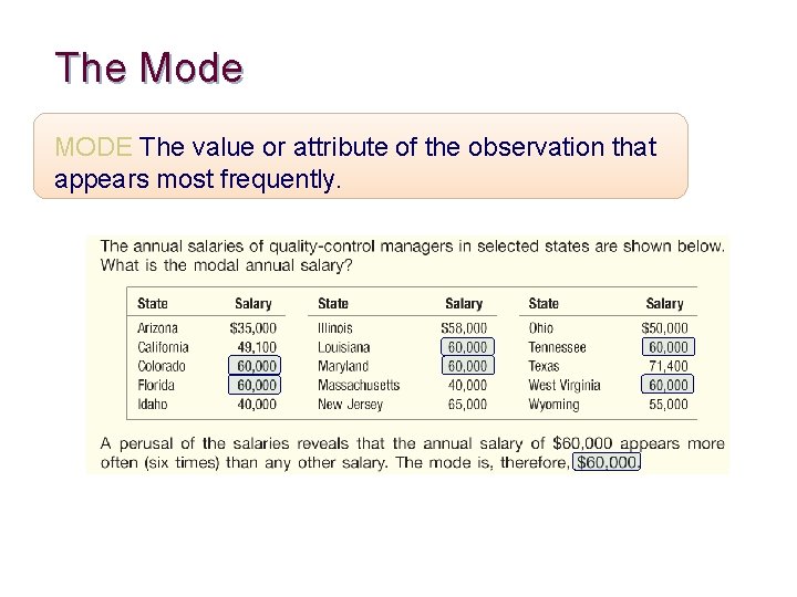 The Mode MODE The value or attribute of the observation that appears most frequently.