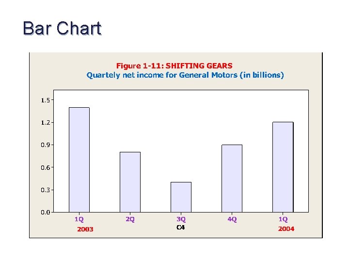 Bar Chart 