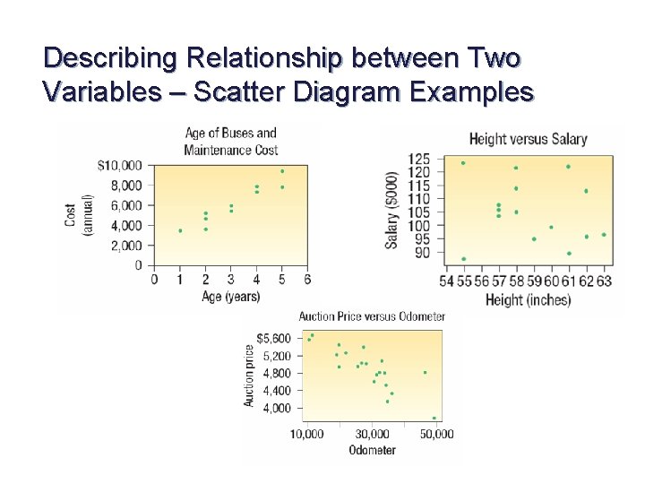 Describing Relationship between Two Variables – Scatter Diagram Examples 