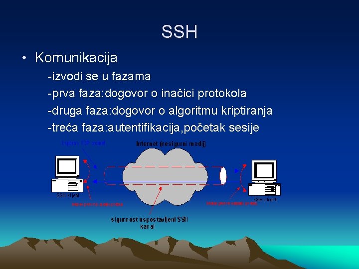 SSH • Komunikacija -izvodi se u fazama -prva faza: dogovor o inačici protokola -druga