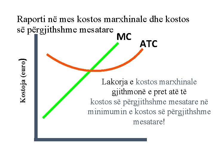 Raporti në mes kostos marxhinale dhe kostos së përgjithshme mesatare Kostoja (euro) MC ATC