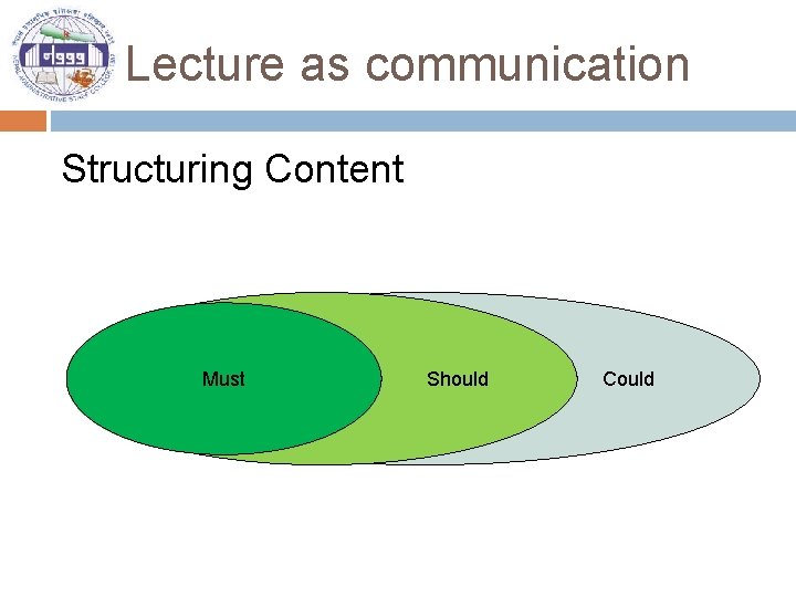 Lecture as communication Structuring Content Must Should Could 