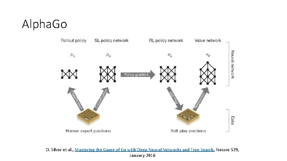 Alpha. Go D. Silver et al. , Mastering the Game of Go with Deep